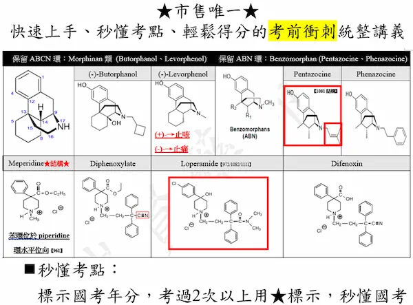 標示國考年分，考過 2 次以上重點標註，讓你秒懂國考