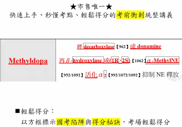 以方框標示國考陷阱與得分秘訣，考場輕鬆得分
