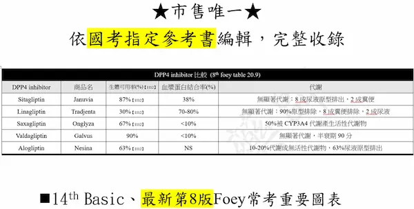 14th Basic、最新第 8 版 Foey 常考重要圖表