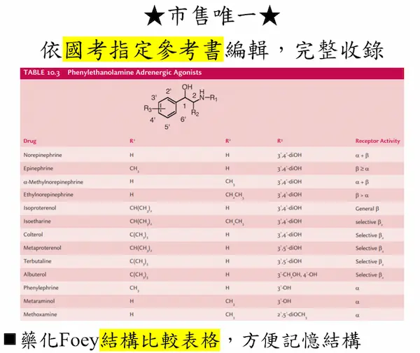 藥化Foey結構比較表格，方便記憶結構